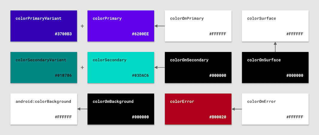 Android Design System and Theming: Colors. - Hugo Matilla